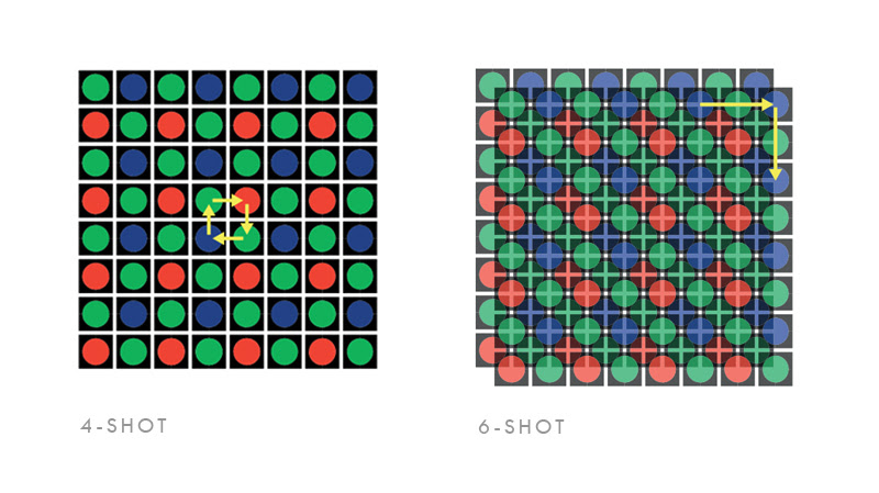 画素ずらしのイメージ