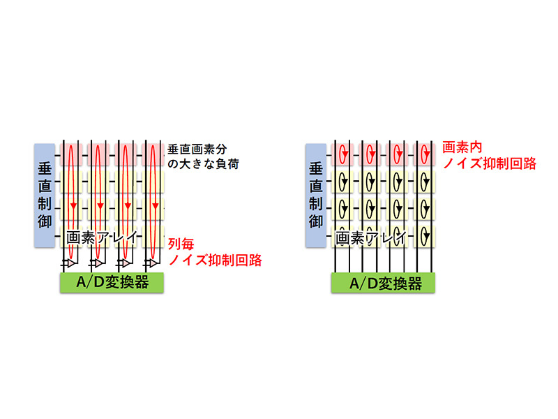 ノイズキャンセル技術比較
