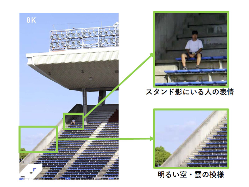 8Kセンサー 広ダイナミックレンジ 撮像例 スタジアム撮影
