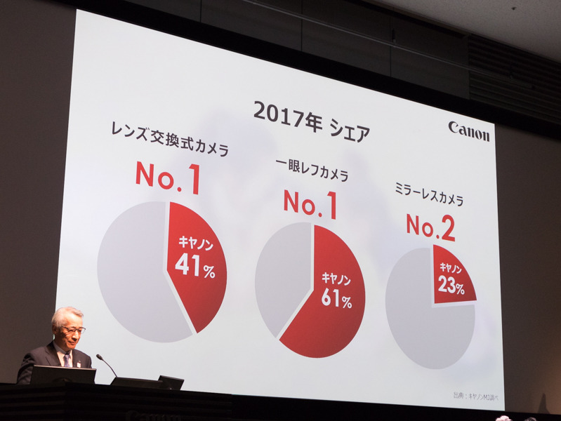 2017年の年間シェア