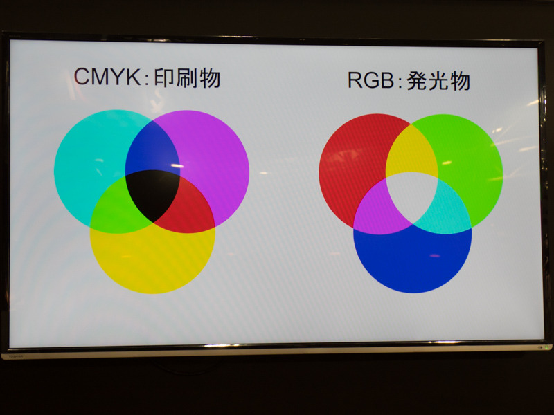 液晶モニター上ではRGBを用いて色を表現する。