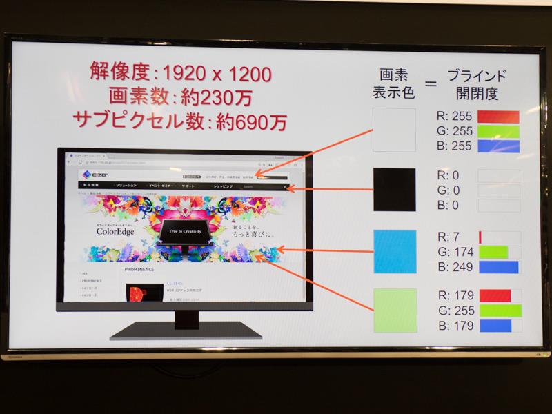 色表現の一例。