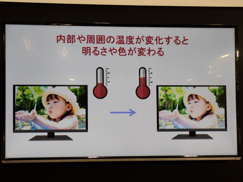 液晶モニターは室温や内部温度によっても表示品質が変化する。