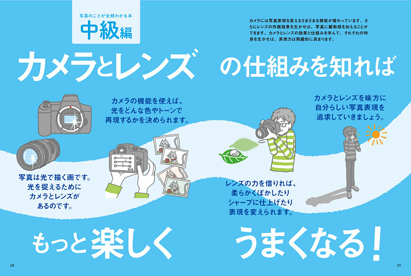 中級編は、カメラとレンズを理解して、写真撮影をより楽しむためのパート。露出の仕組み、色味で変わる写真のイメージ、「ボケ」の原理、光の捉え方など、“知ってるつもり”を解消できます。