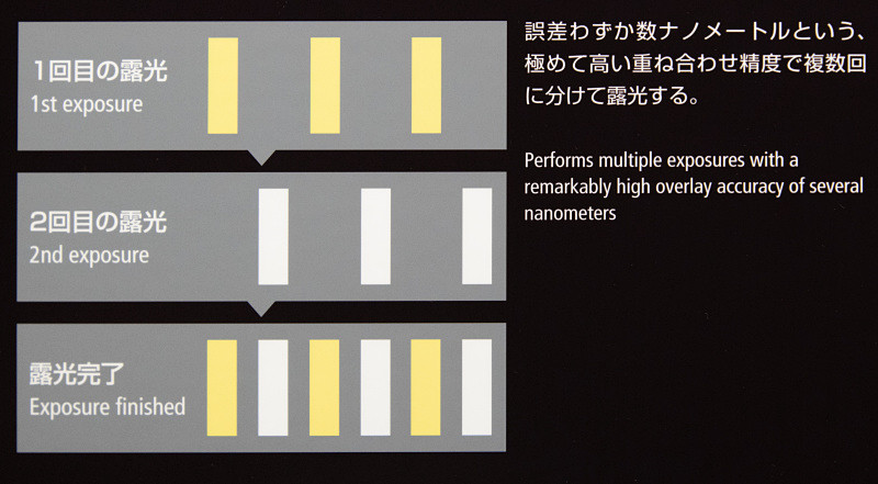 ダブルパターニングの原理。