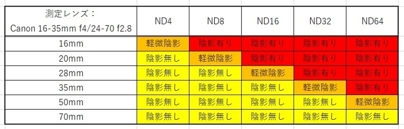 ND2-64の検証結果（UCT提供）