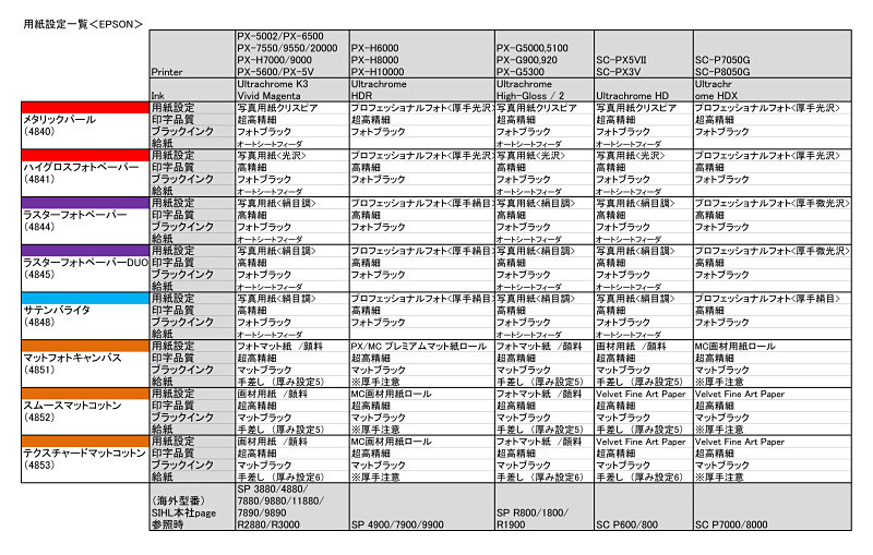 用紙設定一覧（エプソン）<span class="fnt-85">※クリックすると拡大します。</span>