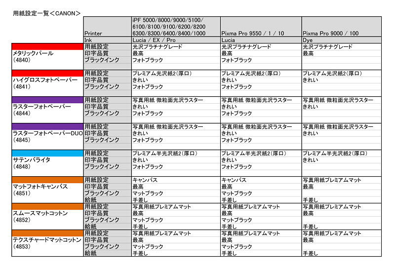 用紙設定一覧（キヤノン）<span class="fnt-85">クリックすると拡大します。</span>
