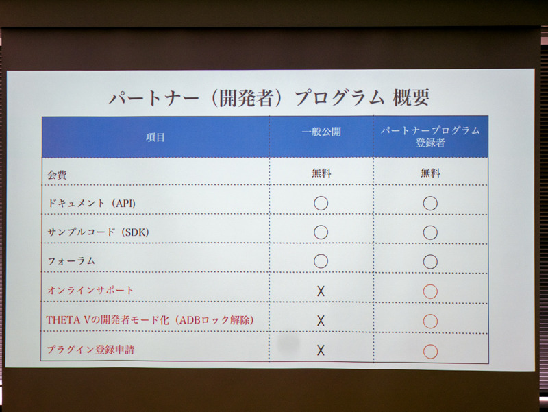 パートナープログラムの登録は無料で、API/SDKなどに加えてサポートなども受けられる。