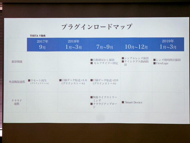 プラグインロードマップ