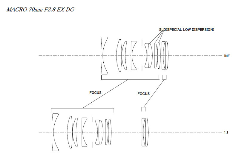 前モデルのレンズ構成図