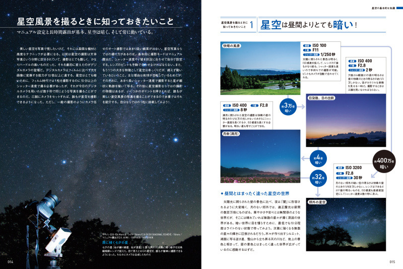 夜の暗さを科学的に考える。郊外の星空を写すには、快晴の風景に比べて数百万倍の露出が必要になるという。
