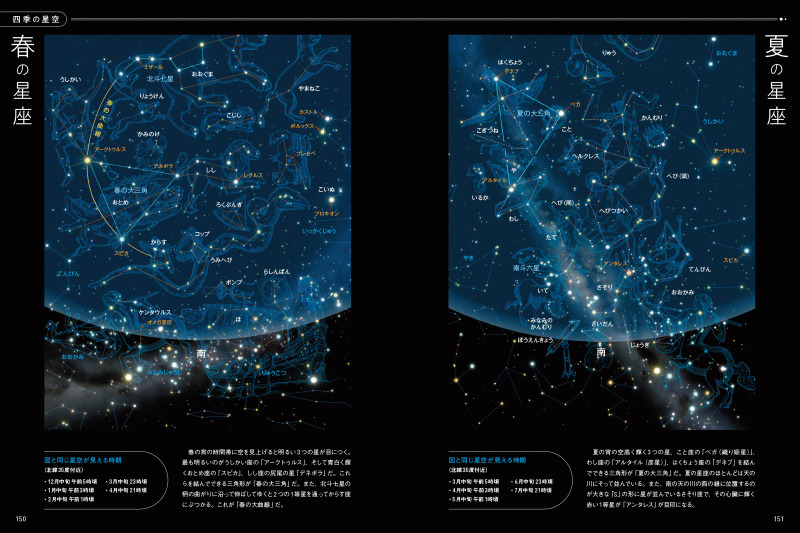 季節ごとの星座を図解。