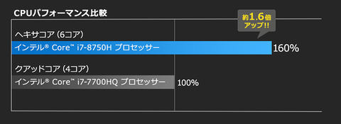 マウスコンピューター、VR対応の15.6型ノートPC - デジカメ Watch