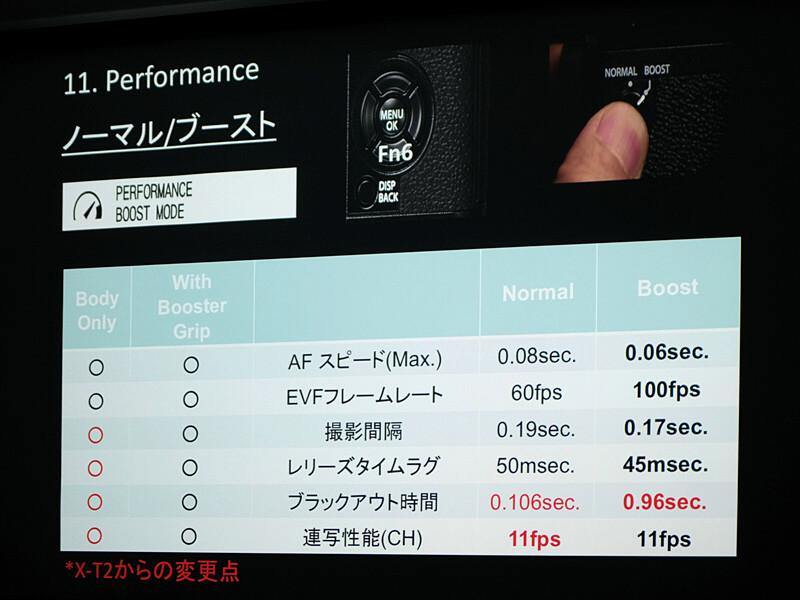 ブースト時の機能向上。