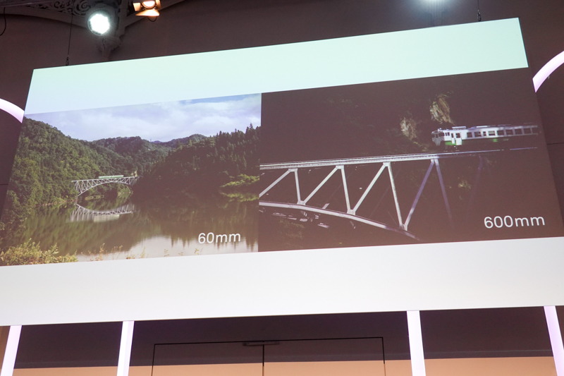 画角変化のイメージ。