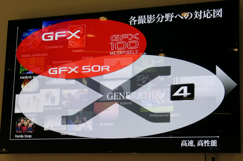 全撮影領域を同社システムでカバーする考え。縦軸は価格帯。