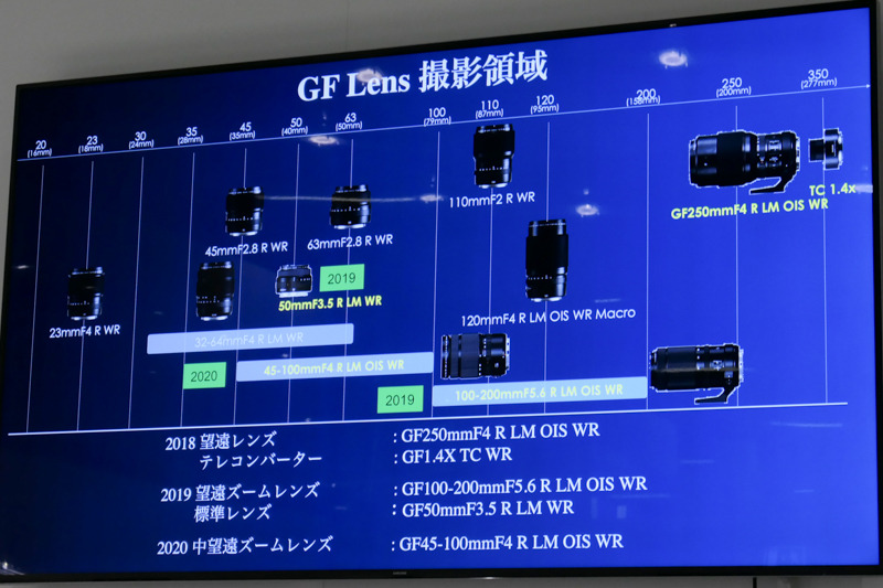 最新のロードマップ