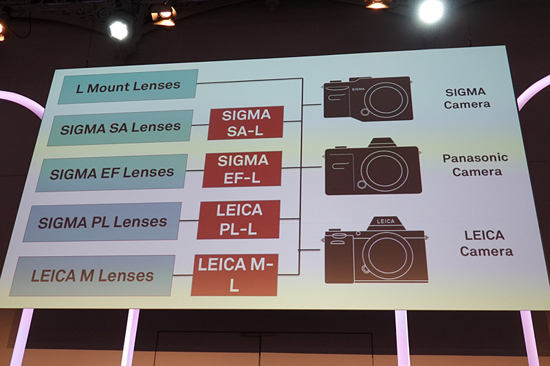 シグマはEF-L、SA-Lのマウントアダプターを予告。様々なボディ/レンズの組み合わせに夢が膨らむ。
