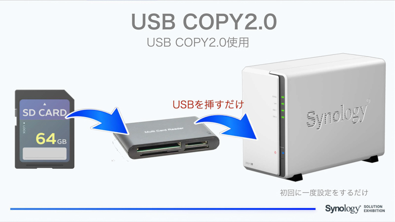 資料提供：株式会社フィールドレイク