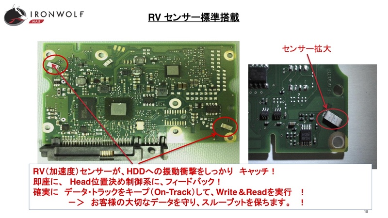 資料提供：Seagate