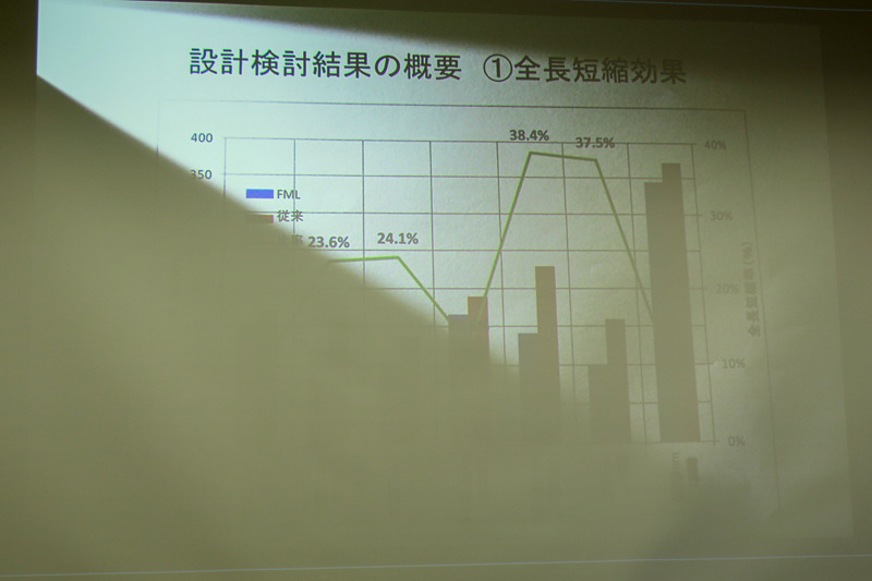 機密書類ふうに示された内部書類。焦点距離のレンジごとに、従来マウントに比べてRFマウントではどれぐらいレンズ全長を短縮する効果があるか検討した。