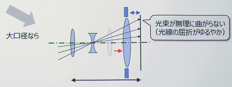 大口径マウントでの設計イメージ