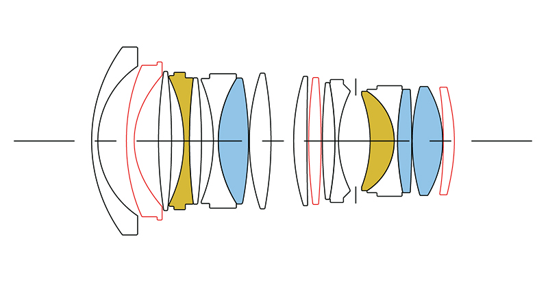 <center>黄：FLDガラス、青：SLDガラス、白地に赤の実線：非球面レンズ</center>