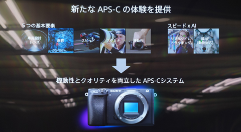 ソニー「α6400」「α9/α7R III/α7 III大型アップデート」発表会レポート