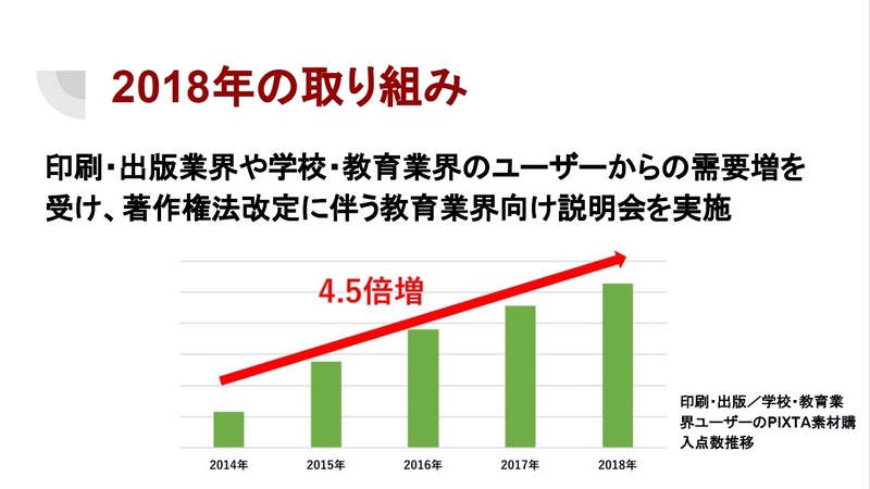 資料提供：ピクスタ株式会社