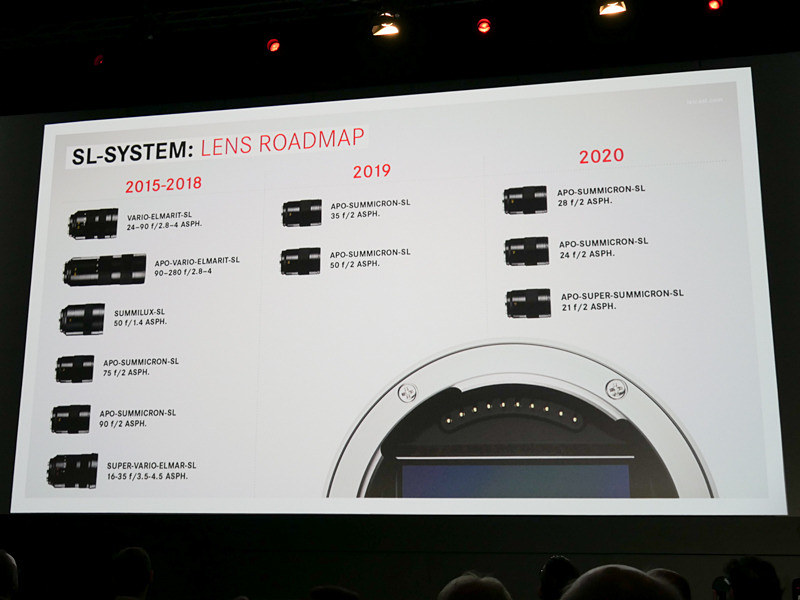 ライカのLマウントレンズロードマップ。特にワイド系の単焦点レンズが充実していく模様。（フォトキナ2018にて撮影）