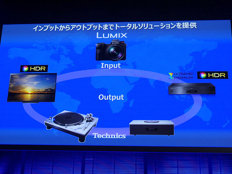 同社製品の中で、LUMIXはインプット部分の重要な役割を担う。