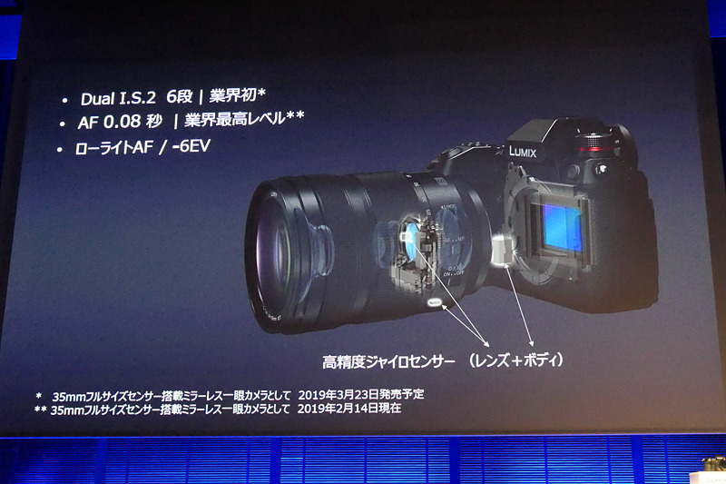 カメラボディ側とレンズ側の手ブレ補正機構を協調させる「Dual I.S.2」に対応。高速AFと組み合わせ、暗所での撮影にも強いとアピールする。