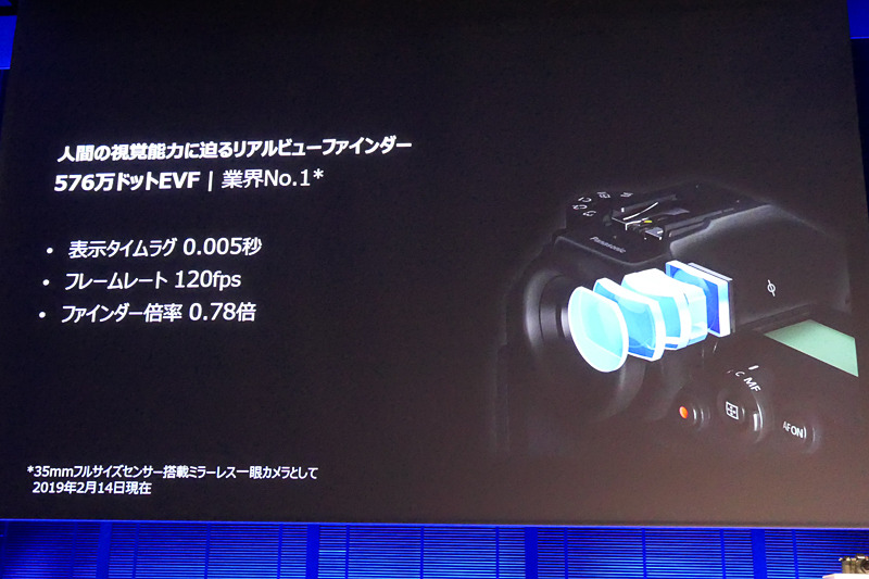 EVFはフルサイズミラーレス最高解像度の576万ドット。倍率は0.78倍。