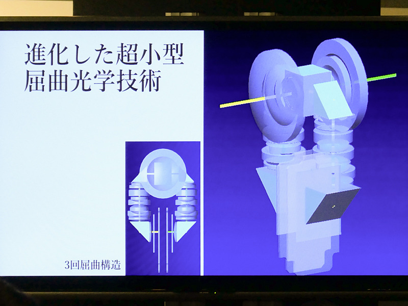 スケルトンモデル。