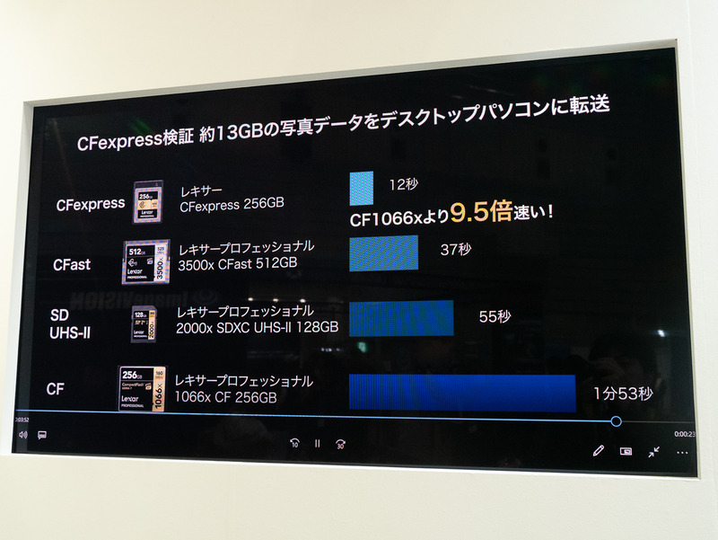 PCへの転送は9.5倍速かった。