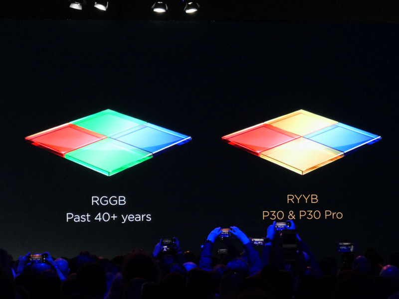 左が一般的なRGGBの配列。右が新しいRYYBの配列。GをYに置き換えている。