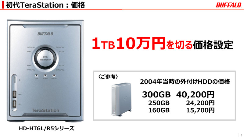 資料提供：株式会社バッファロー