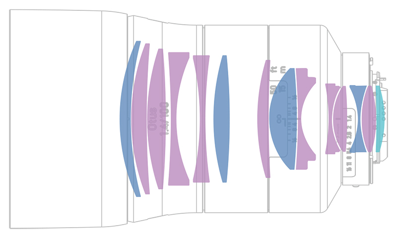 <center>赤：特殊ガラス　青緑：非球面レンズ</center>