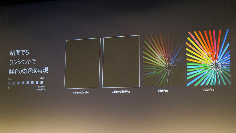 「1ルクスの明るさでも撮れる」とアピール。