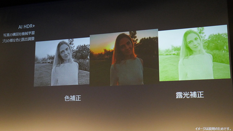機械学習による「AI HDR+」のイメージ。