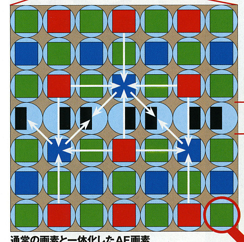 図4(a)。アサヒカメラ2011年11月号p89より引用