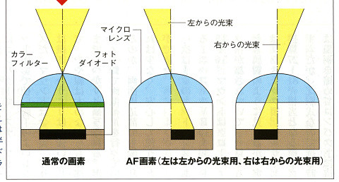 図4(b)。アサヒカメラ2011年11月号p89より引用