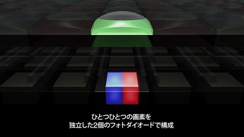 図5(a)。<a href="https://dc.watch.impress.co.jp/docs/news/interview/610313.html" class="n" target="_blank">インタビュー：キヤノンEOS 70Dの「デュアルピクセルCMOS AF」に迫る</a>より。