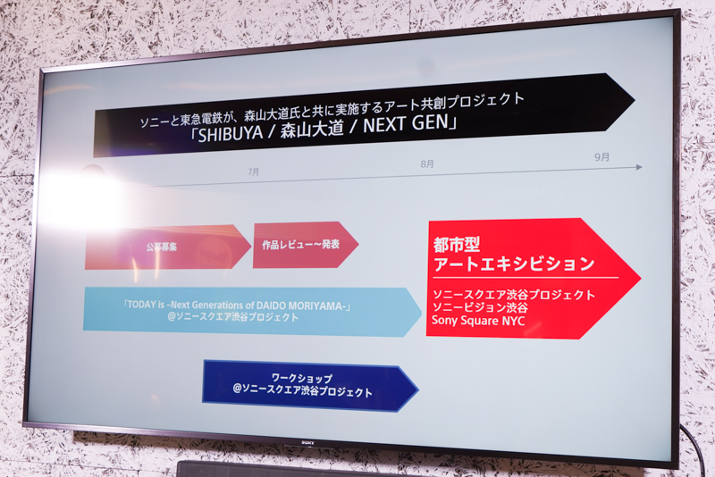 プロジェクト進行スケジュール。