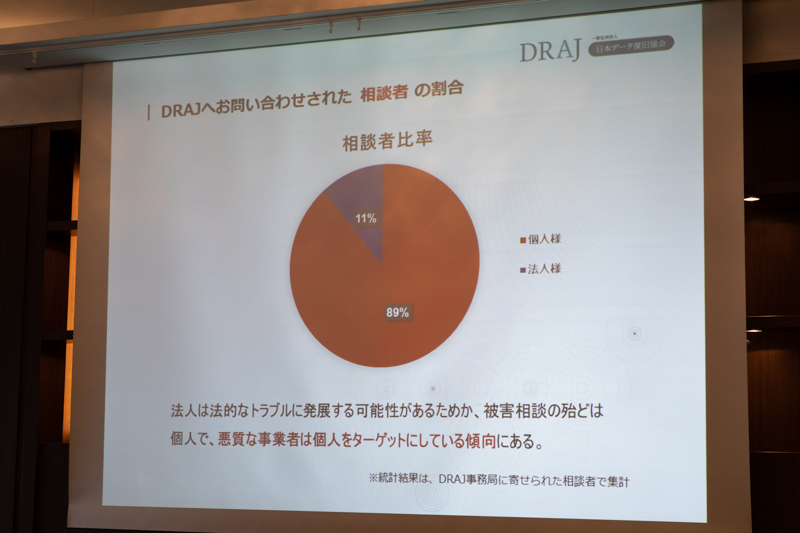 DRAJ加盟各社は具体的な復旧成功率を掲載しない方針。成功率は高くても70%前後、場合によっては20%を切る。90%を超える過大な表記は「間違いなく詐欺」とのこと。こうした誇大広告は、業者を選別しない個人が標的にされがちだという。