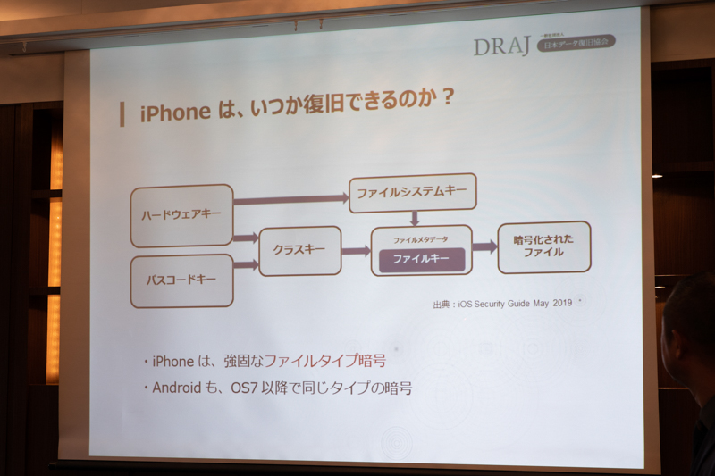 AndroidとiOSでは基本的にすべてのファイルが暗号化されているため当面、復旧は不可能だという。