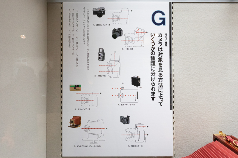 説明パネルの例