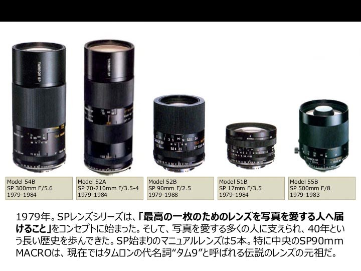 今年はタムロンSPシリーズが世に出て40周年だ。（資料提供：株式会社タムロン）