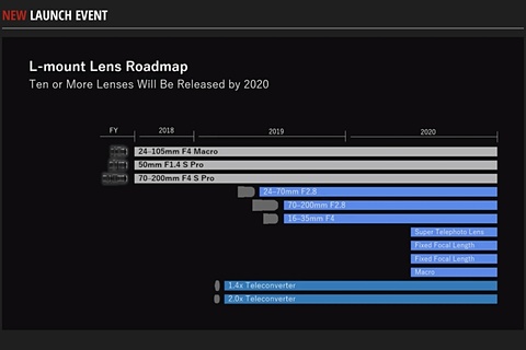 パナソニック、Lマウントの大口径標準ズームレンズ「LUMIX S PRO 24